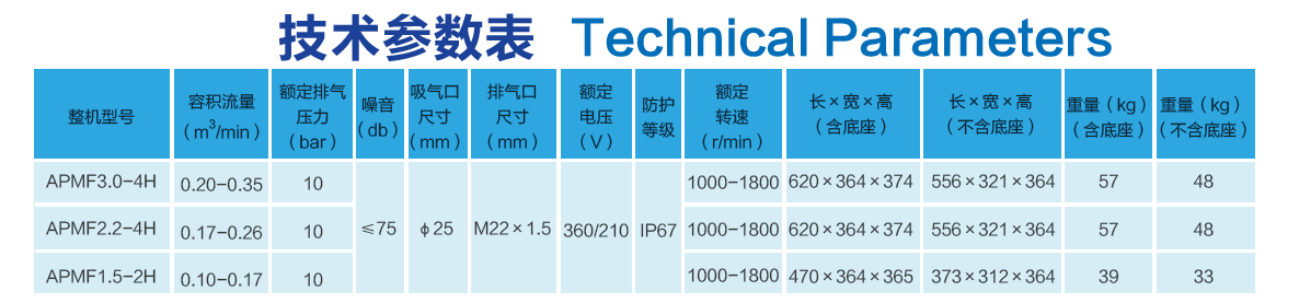 Oil Free Compressor (New Coming)