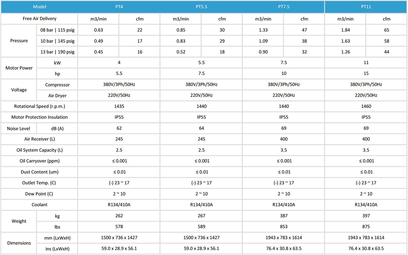 NAILI PA series Energy saving type rotary vane compressor