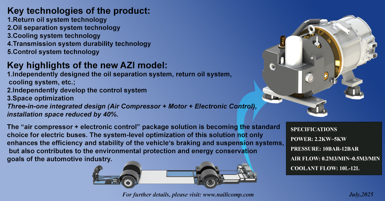 Introducing the new member of Rotary vane Compressor!